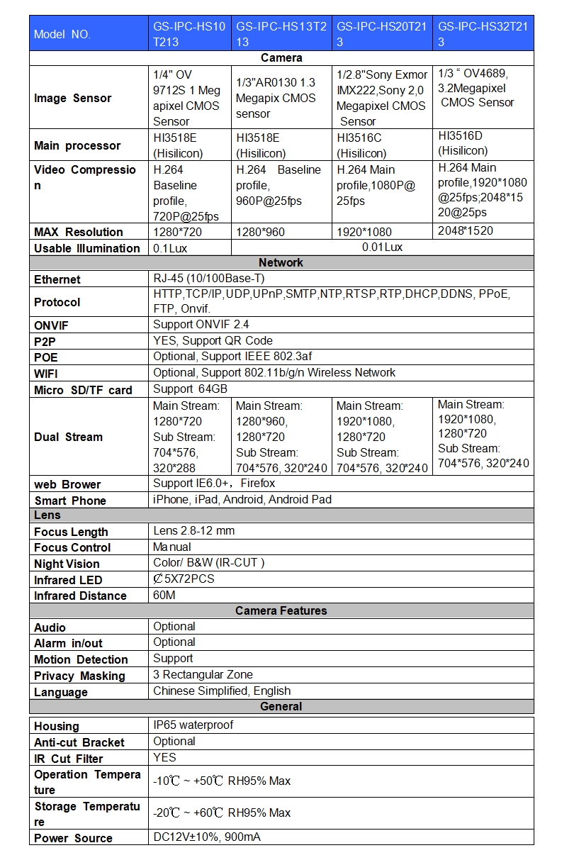 GS-IPC-HST213